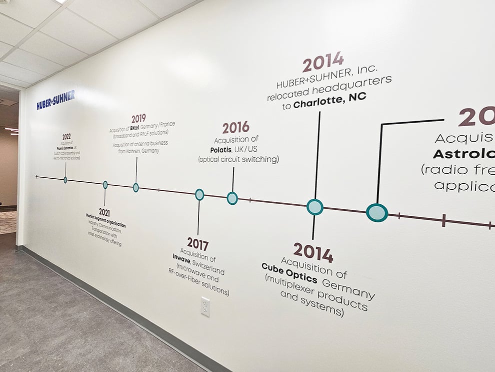 timeline-wall-displays-columbia-sc-organizations-12