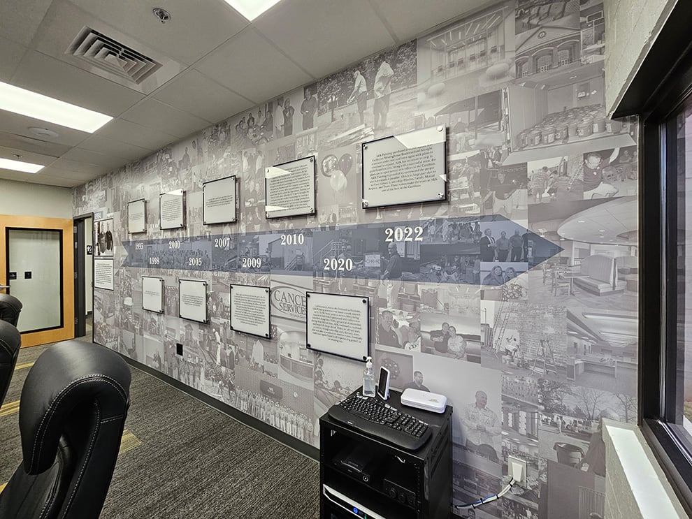 Timeline Wall Displays NC Organizations