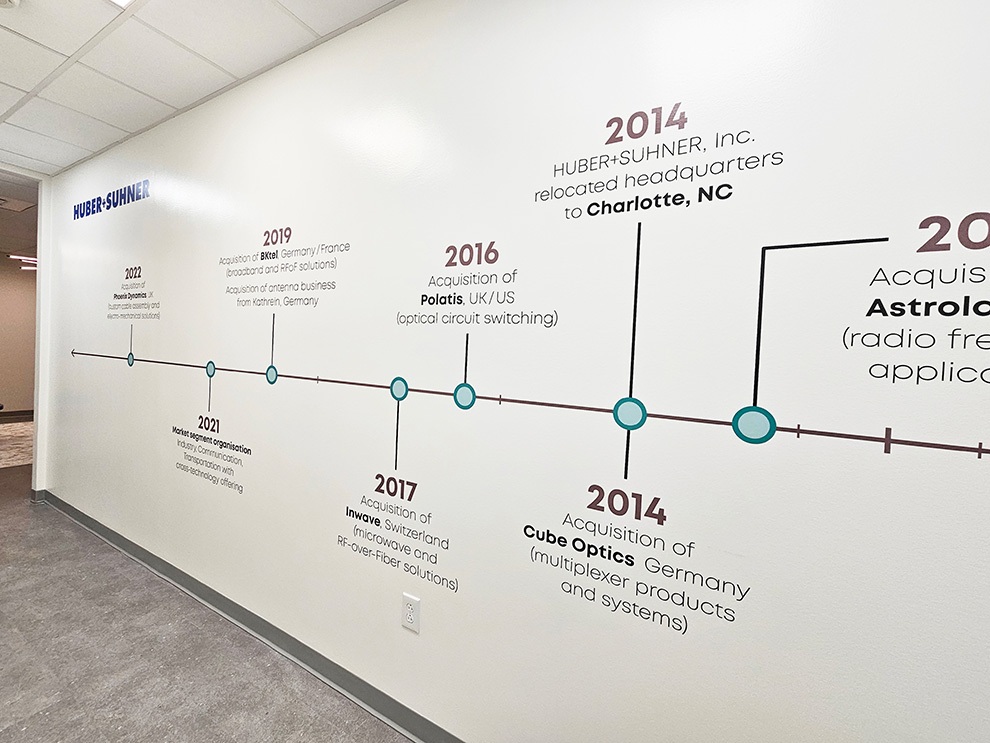 timeline-wall-displays-sc-organizations-12
