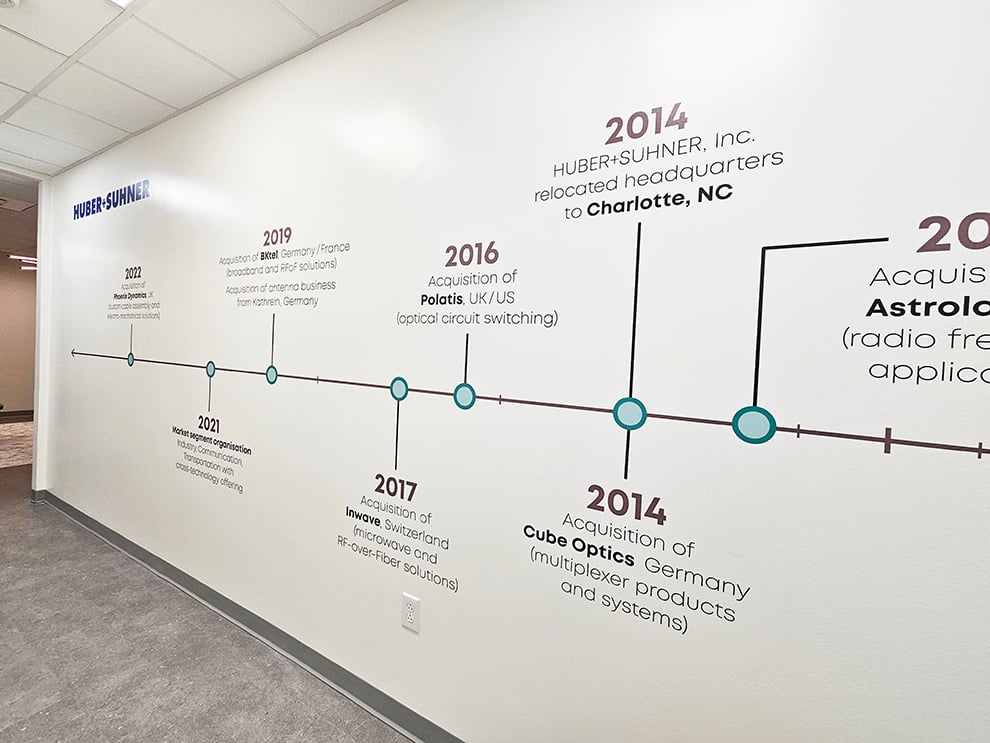 Timeline Wall Displays in Raleigh, NC