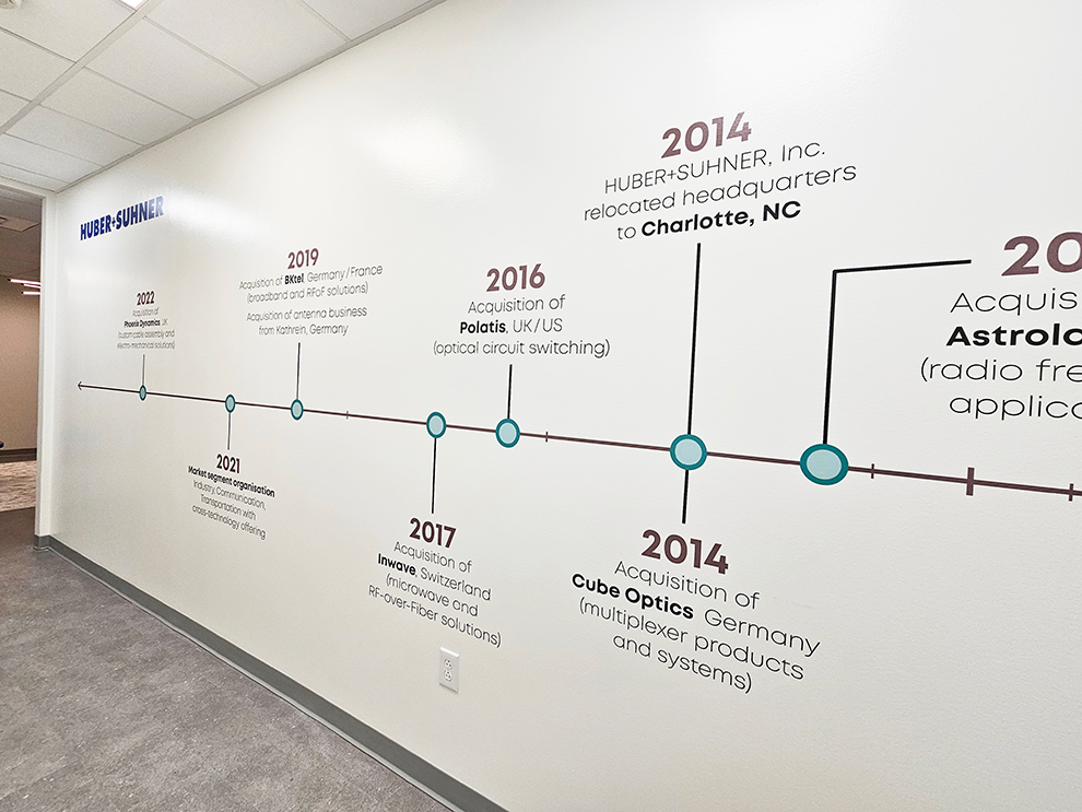 Timeline Wall Displays in Winston-Salem, NC