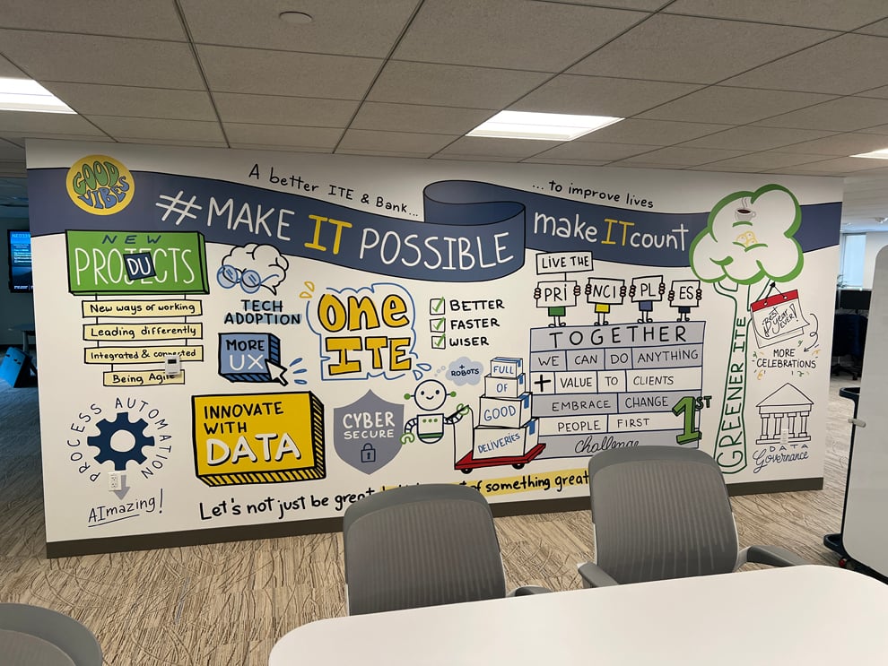 Creative workplace wall mural installation in Chesapeake, VA office interior